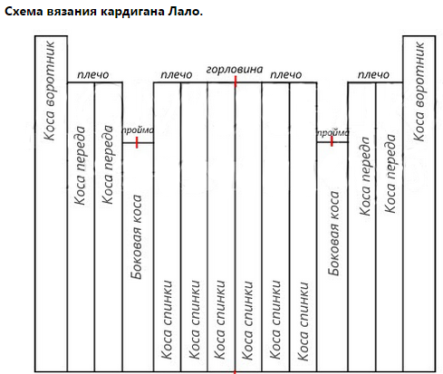 Вязание кардигана с косами схема Вязание кардигана с косами схема